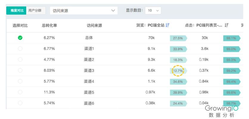 寻找拼多多红利爆发期，七天让你从0小白变成实操大神