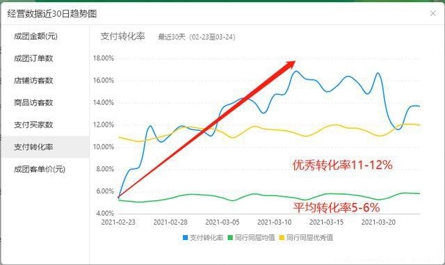 寻找拼多多红利爆发期，七天让你从0小白变成实操大神