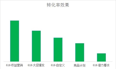 寻找拼多多红利爆发期，七天让你从0小白变成实操大神