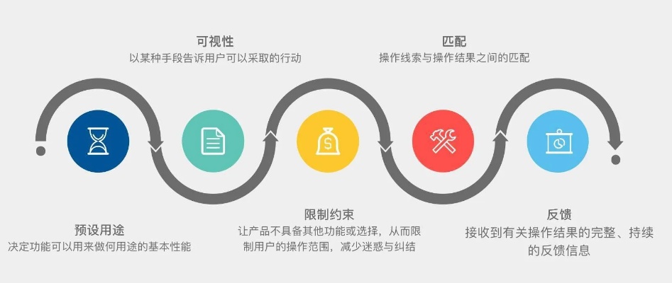 如何设计出高转化率的社群？你得先搞懂上瘾模型的4大要点