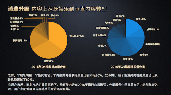 看上去很low的视频号，也许正是你追寻的流量红利，5招打造爆款