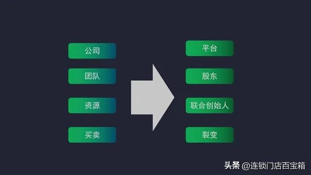 如何裂变会员？门店裂变如何盈利？答案在这里……