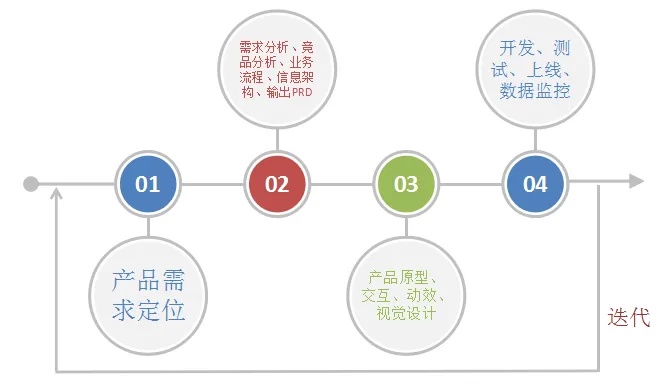 怎样才能快速写出让读者直接付款的成交型软文