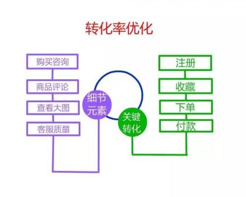 淘宝新店从零开始操作玩法解析，手把手教你打造能持续盈利的产品