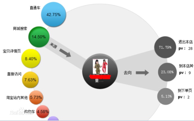 淘宝新店从零开始操作玩法解析，手把手教你打造能持续盈利的产品