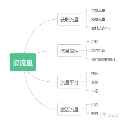 一个机械工人转型互联网成功创业经历