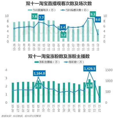 2020年双十一电商行业报告：近六成用户质疑直播电商优惠力度