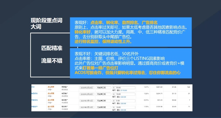 如何开好淘宝直通车？做好这6个方面，不再为流量发愁、痛苦