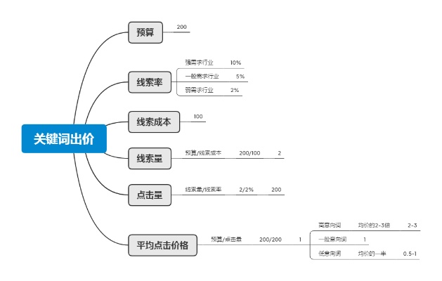 如何开好淘宝直通车？做好这6个方面，不再为流量发愁、痛苦