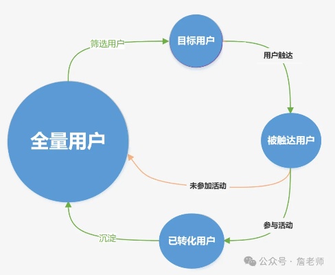 怎样才能更了解自己的目标用户，其实并不是想的那么简单