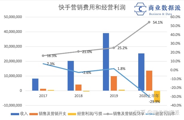 京东拼多多淘宝，这些平时打得激烈的对手，为何都有求于它？