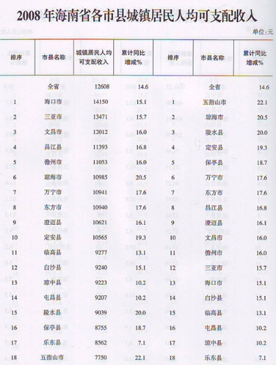 50多岁的人，在县城做哪些小生意，一个月能收入一万元以上？