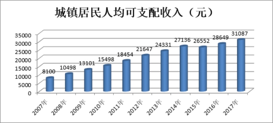 50多岁的人，在县城做哪些小生意，一个月能收入一万元以上？