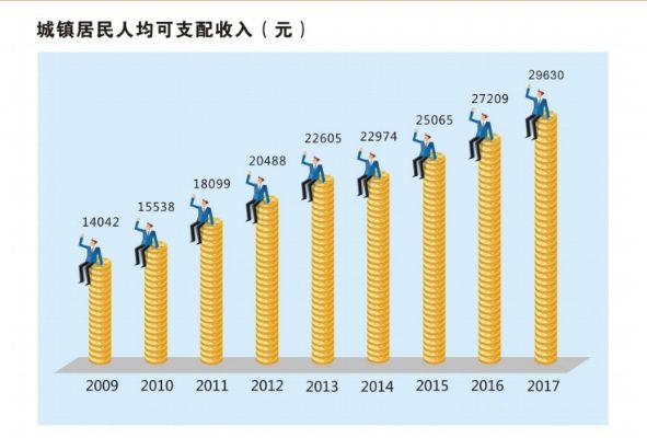 50多岁的人，在县城做哪些小生意，一个月能收入一万元以上？