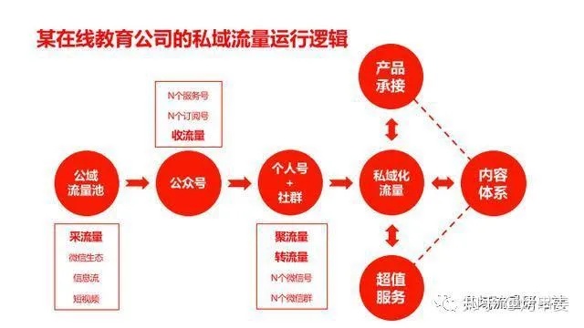 学历教育在什么平台投放？掌阅引流获客效果怎样？