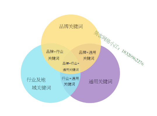 淘宝开店，如何获取免费搜索流量？两个核心关键，电商卖家必看