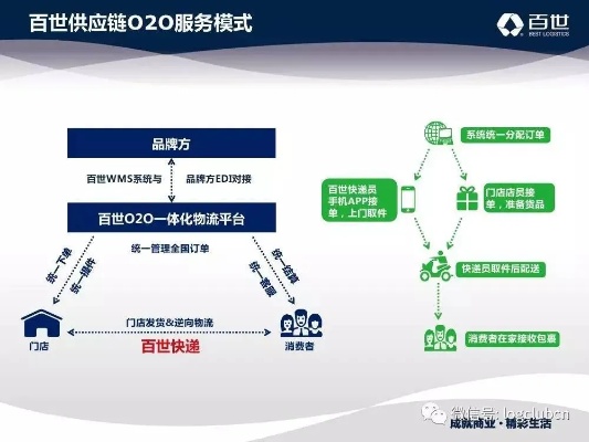 11亿美元背后的算计：百世集团转舵老本行，先搞“断舍离”卖快递