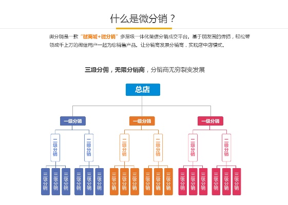 微商模式是“原罪”？需要重塑对品牌私域增长的关键认知