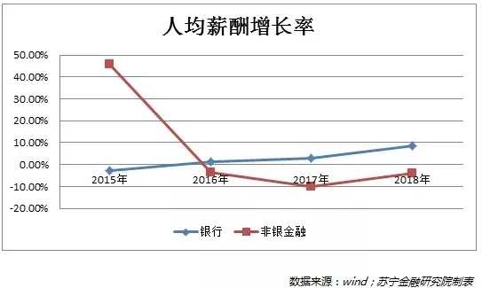 2020年重点行业薪酬趋势指南（中智咨询）