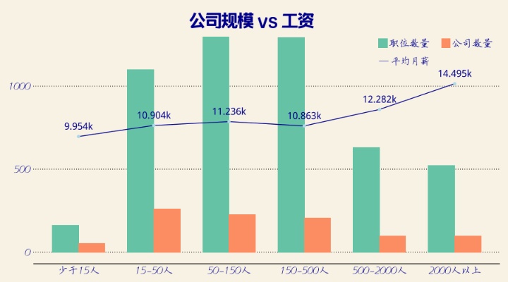 2020年重点行业薪酬趋势指南（中智咨询）