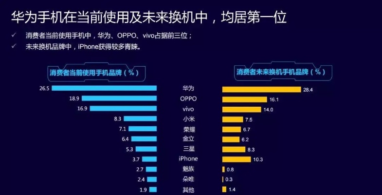 如何应对无良商家炒作华为手机？任正非使用苹果产品给用户启示