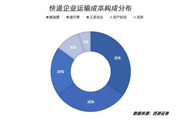 急！运费暴涨、园区爆仓，多地物流告急