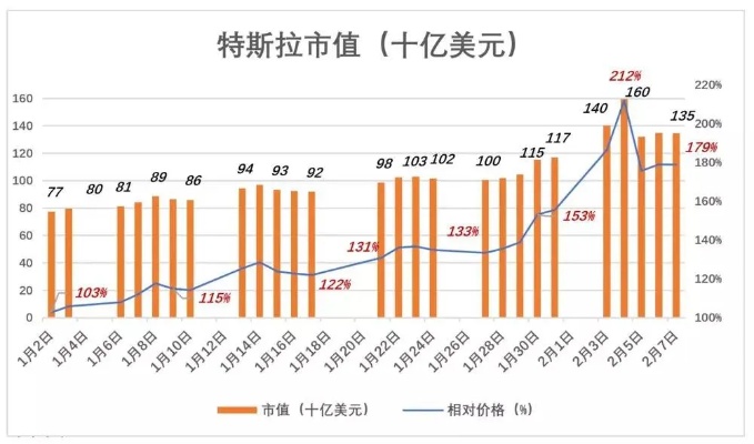 两天暴跌20%，市值蒸发3100亿，美团的泡沫到底有多大？