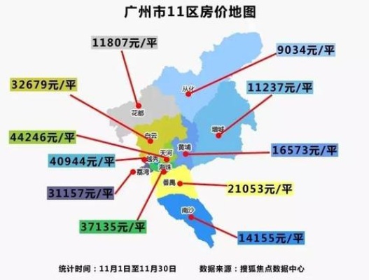 广州楼市一年大涨11.4%！一线城市该如何留住年轻人？