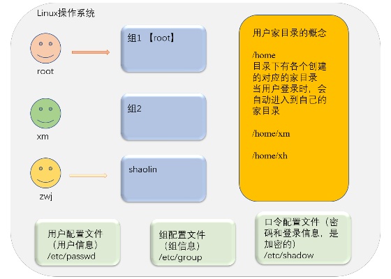 产品设计：如何让功能既灵活又简单？