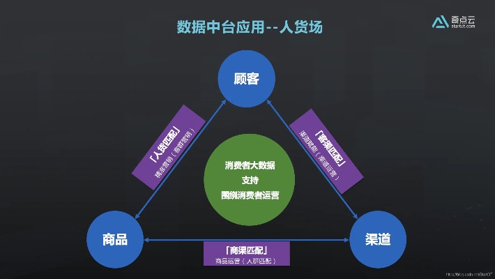 从技术架构看生鲜电商的核心技术能力