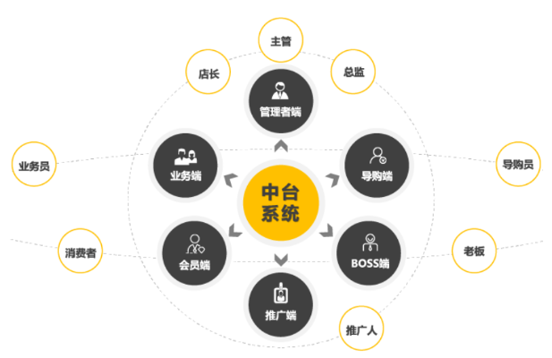 从技术架构看生鲜电商的核心技术能力