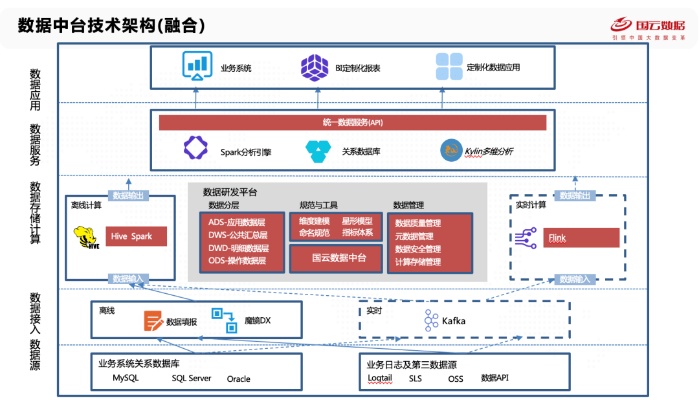 从技术架构看生鲜电商的核心技术能力