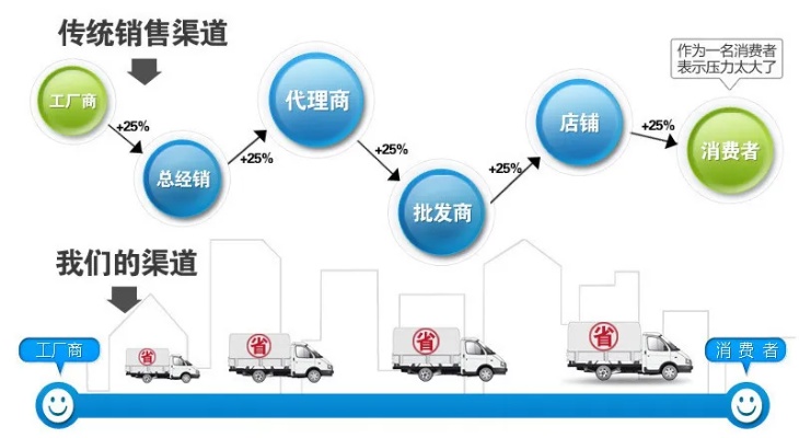 一线城市经理：特殊渠道的趋势、痛点、策略打法完整解析