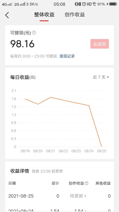 写作变现，你需要知道的六大高收益的自媒体平台