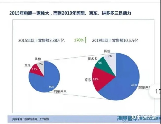 电商壹周｜百亿级大卖品牌遭亚马逊封号，跨境电商即将洗牌？