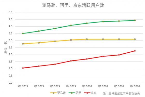 电商壹周｜百亿级大卖品牌遭亚马逊封号，跨境电商即将洗牌？