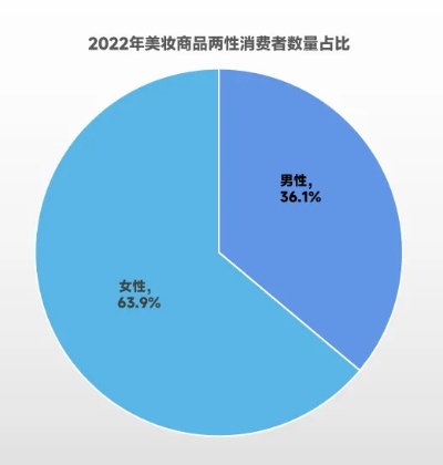 化妆品研究报告：国货化妆品品牌崛起，出现新晋“播品牌”