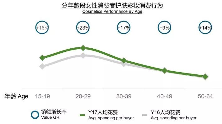 化妆品研究报告：国货化妆品品牌崛起，出现新晋“播品牌”