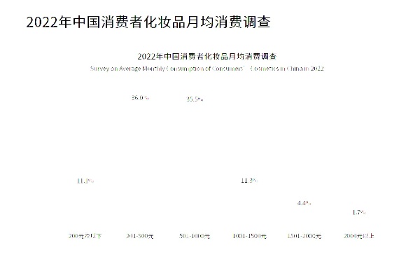 化妆品研究报告：国货化妆品品牌崛起，出现新晋“播品牌”