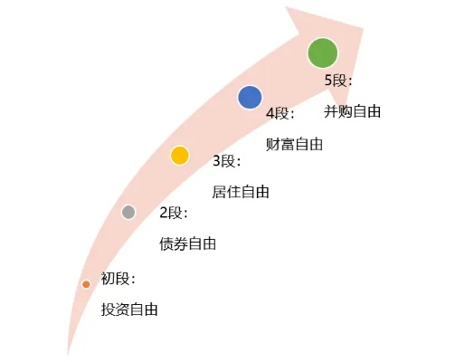 福布斯正式公布，2021年“财务自由”标准，谁看完都会吓一跳