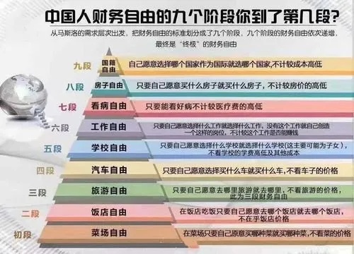 福布斯正式公布，2021年“财务自由”标准，谁看完都会吓一跳