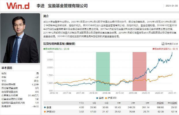 2021年中国互联网基金投资用户报告