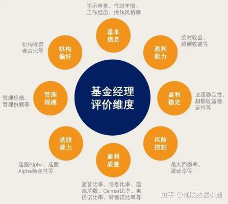 2021年中国互联网基金投资用户报告