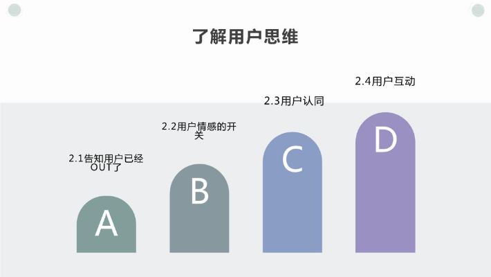 揭秘健身房的免费模式，套路太多，闷声挣大钱