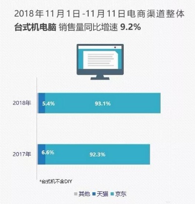 电商壹周 _ 快递业集体上调派费，价格战或被遏制