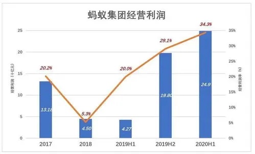 蚂蚁AH上市暂缓 阿里ADR美市下跌10%