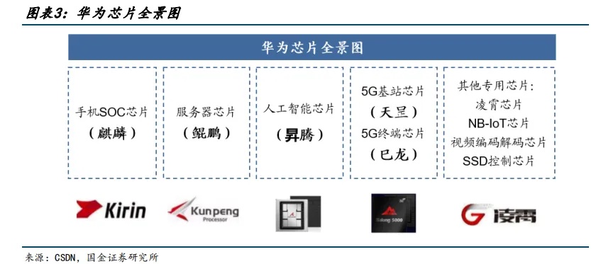 ARM别得意，国产芯片摆脱ARM迈出了重要一步