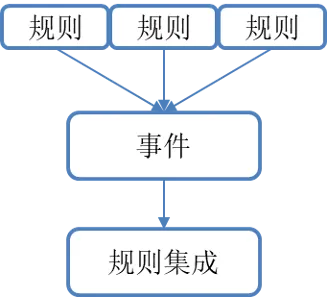 产品经理该如何把业务需求变成产品方案