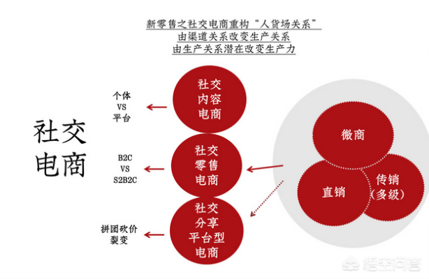 会员制社交电商洗牌：如何应对“推手大逃亡”？3招转型良策