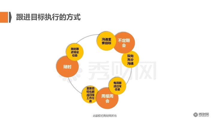 短视频提高点赞量的1个公式，2个维度